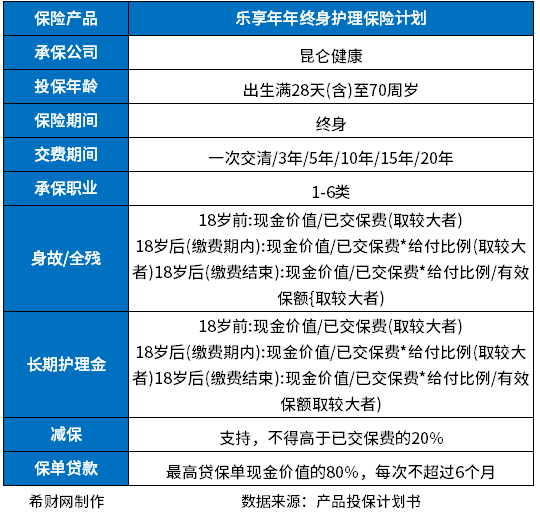昆仑乐享年年保险怎么样？教你三个判断方法
