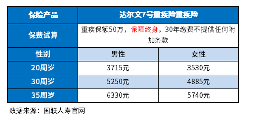 成人重疾险哪款好2023？从综合性价比、指标、疾病定义方法区分
