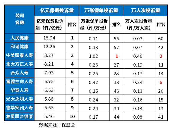 德华安顾人寿保险公司怎么样？详细介绍几个辨别的方法