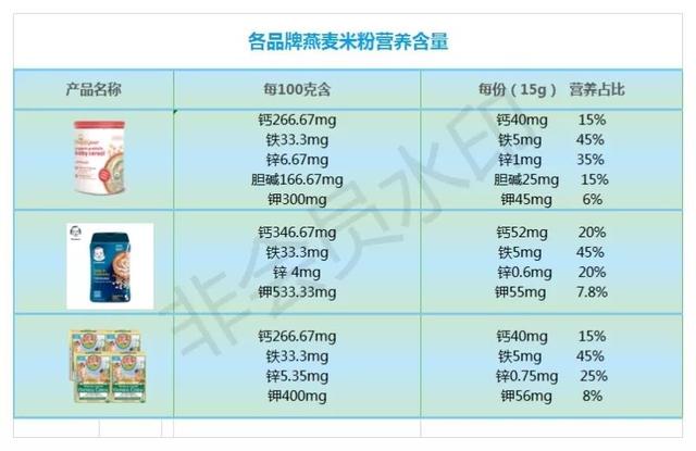 宝宝辅食怎么过渡到一日三餐(宝宝第一口辅食怎么吃)