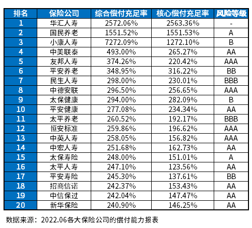 中国保险公司十大排名，哪家赔付的起，获赔高？附表