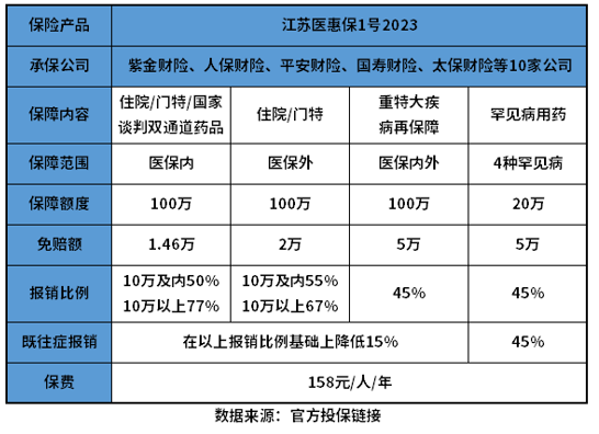 江苏医惠保1号2023是真的吗？辨别真伪方法大家需牢记
