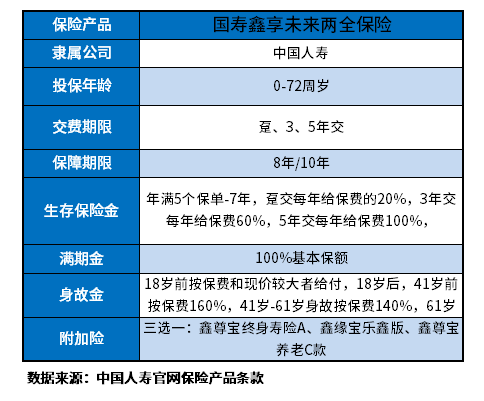 国寿鑫享未来两全保险可靠吗?通过这些方法辨别
