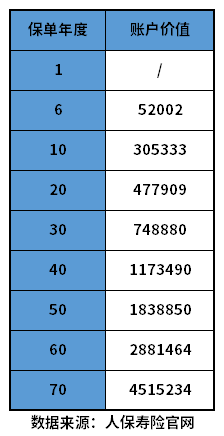 什么叫年金险？比较好的年金险产品有哪些？