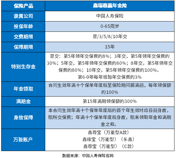 国寿鑫瑞稳赢年金保险的产品责任有哪些？可以满足养老补充吗？