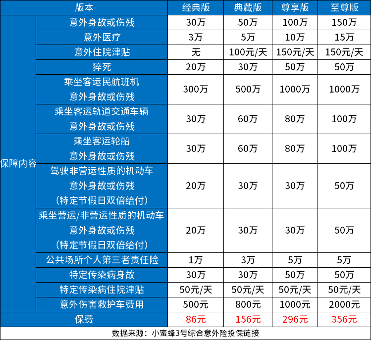 人身意外险一年多少钱？个人意外险怎么买划算？