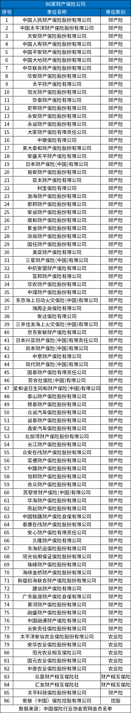 合法的保险公司有哪些?分享中国正规保险公司名单