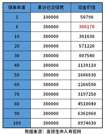 康乾2号增额寿险单利多少？复利更重要