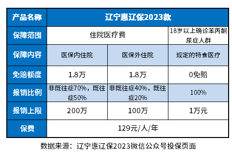 辽宁惠辽保2023是真的吗？教您几个辨别方法