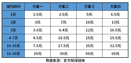 平安意外险保险一天价格表 看看保一天要多少钱？