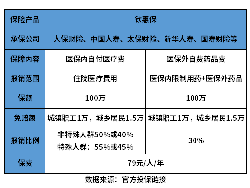 钦州钦惠保优缺点有哪些？有哪些实用的方法识别