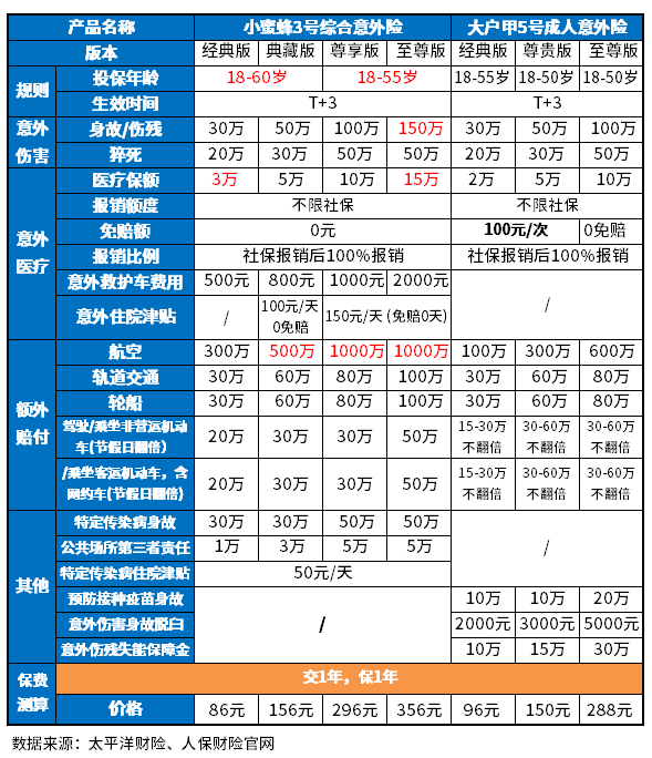 小蜜蜂3号和大护甲5号对比，哪款好？通过这几个方法辨别
