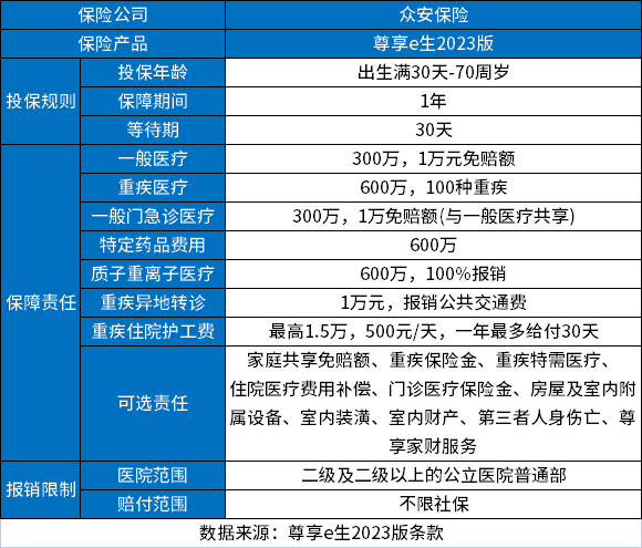 众安保险每月1元靠谱吗?有什么注意的地方?