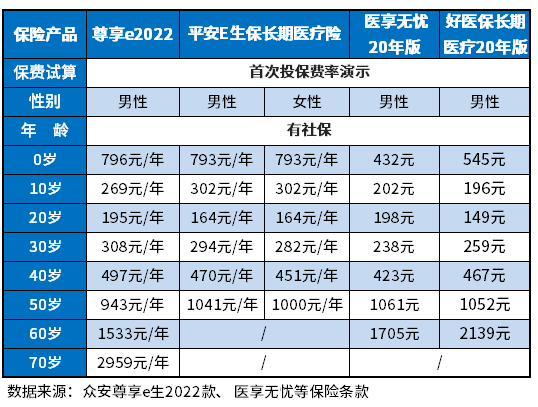 保险险种哪些值得买？附保险险种价格明细