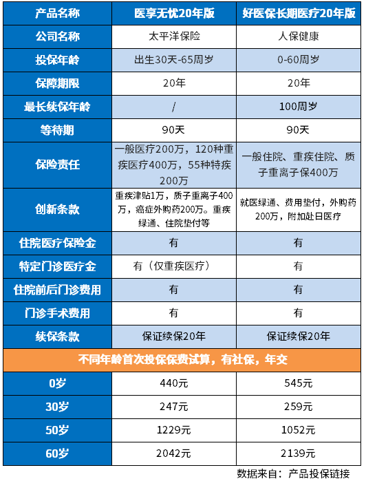 神经母细胞瘤保险可以报销吗？保险公司会赔吗