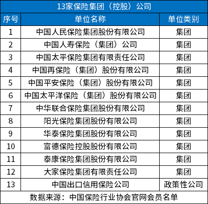合法的保险公司有哪些?分享中国正规保险公司名单