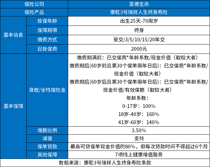 收益高的增额终身寿险盘点，哪些值得买？