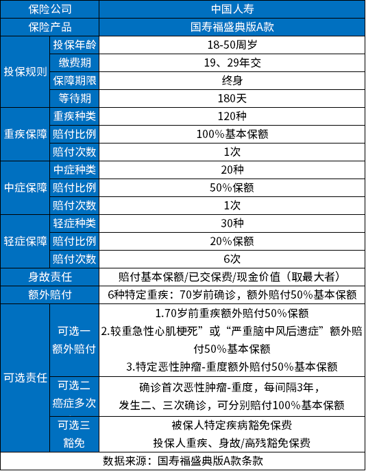 中国人寿保险什么重疾险好？成人重疾险和少儿重疾险各有优势