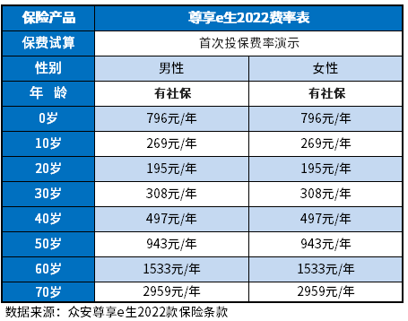 众安保险600万医疗保险可靠吗？提供众安保险价格表一览