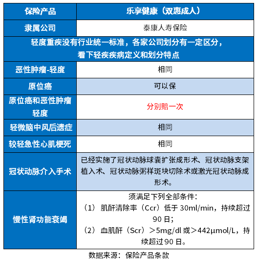 泰康重大疾病保险怎么样?从保障内容、疾病定义和价格角度看