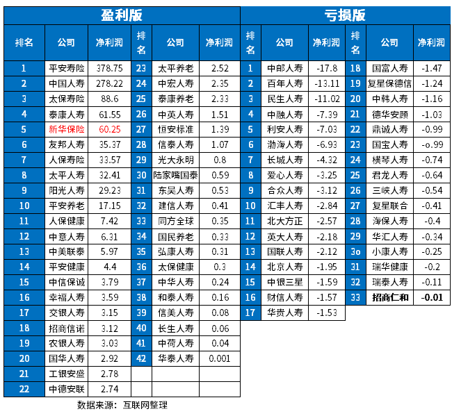 新华保险怎么样？这些方法都能辨别