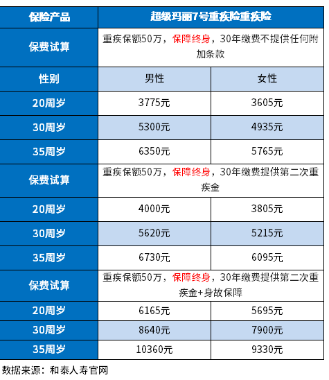 成人重疾险哪款好2023？从综合性价比、指标、疾病定义方法区分