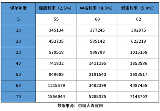 国寿鑫享未来两全保险可靠吗?通过这些方法辨别