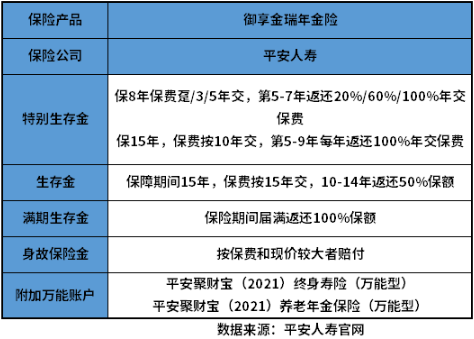平安少儿理财险哪个好?从两个方面来看
