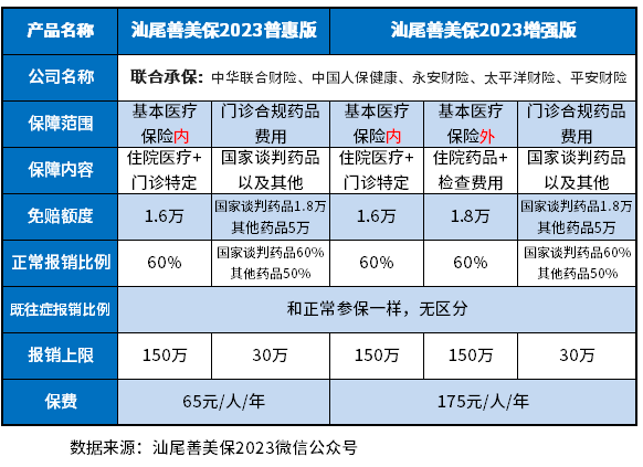 汕尾善美保2023优缺点是什么?用这些方法试试