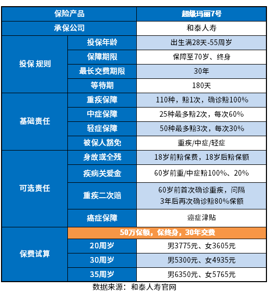 中国较好的重疾险2023版，不仅性价比高！还有这些保障技能