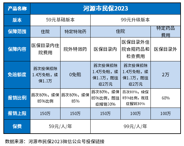 河源市民保2023有必要买吗？用这些方法识别看看