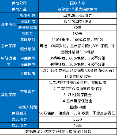 2023年值得买的重疾险有哪些?分享性价比高的重疾险排名