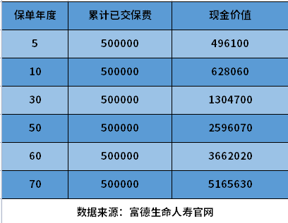 富德生命康乾3号新瑞祥人生怎么样？财富传承首选