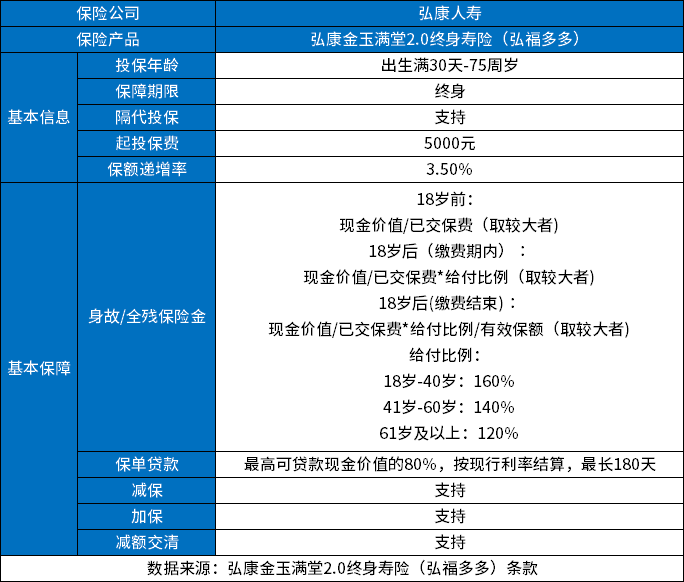收益高的增额终身寿险盘点，哪些值得买？
