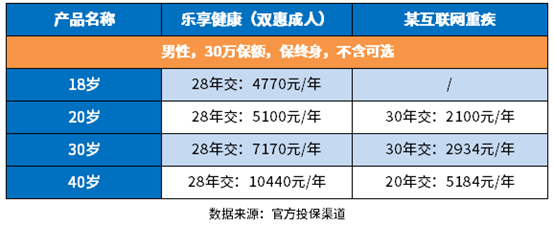 泰康重大疾病保险怎么样?从保障内容、疾病定义和价格角度看