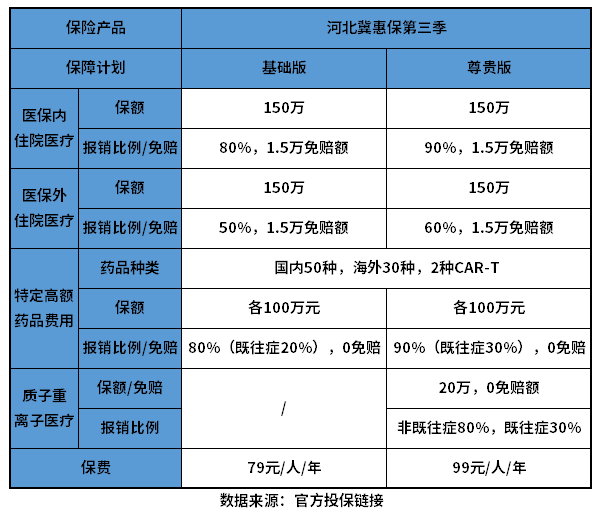 河北冀惠保第三季靠谱吗？搞懂这个问题有哪些方法