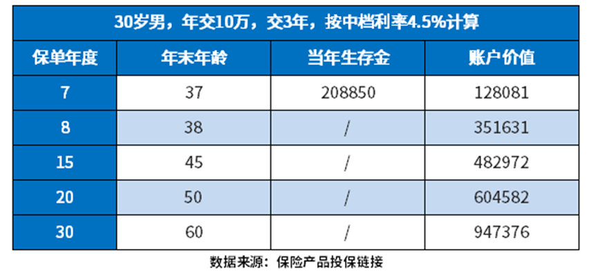 人保卓越鑫生值得买吗？从三个方面来看