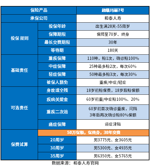 2023保终身的重疾险哪种好?干货都在这里