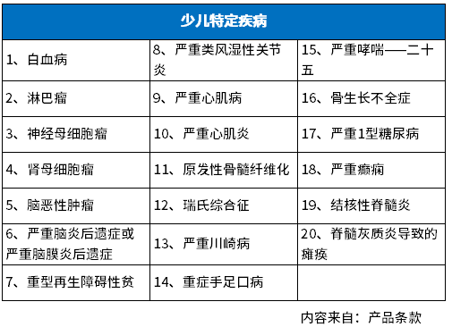 青云卫2号怎么样？少儿疾病保障是关键