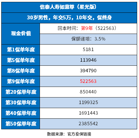 如意尊星光版现金价值多少？告诉你怎么看