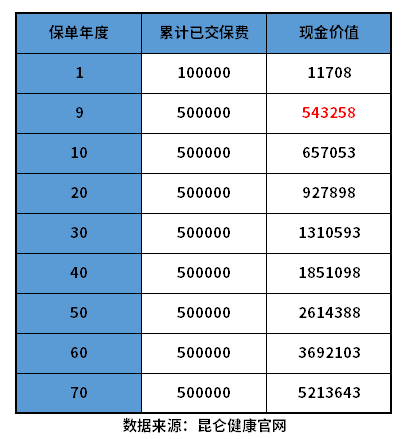 昆仑健康增多多3号终身护理险怎么样？教您几个看懂产品的方法