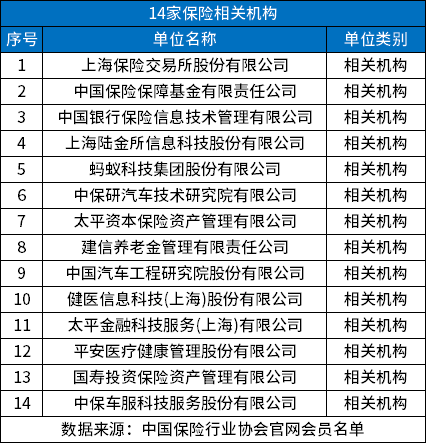 合法的保险公司有哪些?分享中国正规保险公司名单