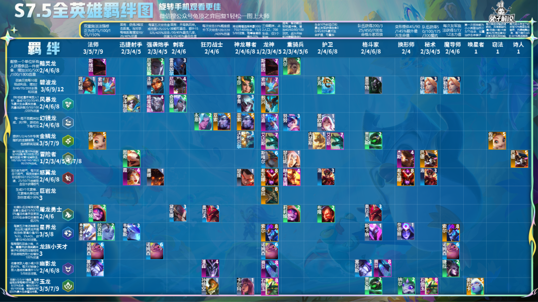 《云顶之弈》S7.5最新赛季保姆级运营教学