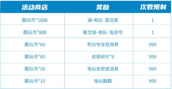 《王者荣耀》六一电玩系列皮肤多少钱能出