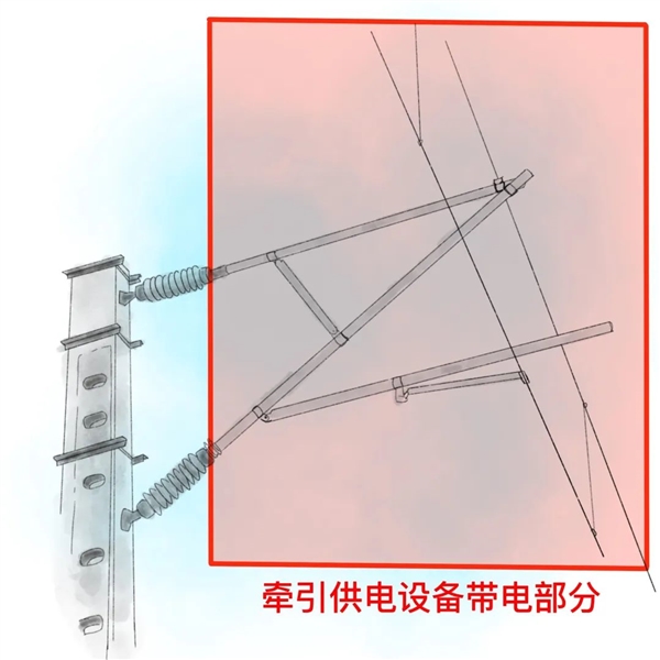 【冷知识】高铁站台为什么不能打伞？