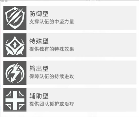 《猫之城》角色培养攻略以及武装养成解析