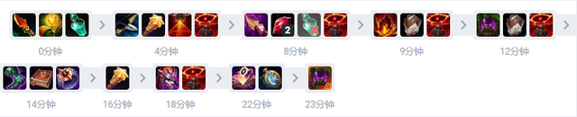 《英雄联盟》皎月打野出装顺序及天赋技巧推荐