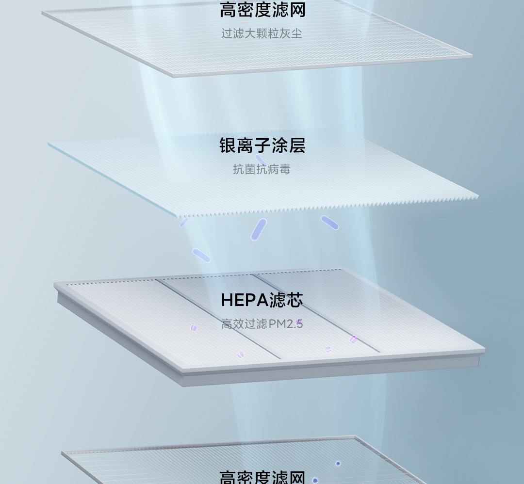 米家新风空调尊享版HEPA滤网深度过滤有几层