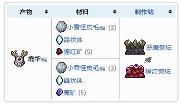 《泰拉瑞亚》鹿角怪出现条件介绍