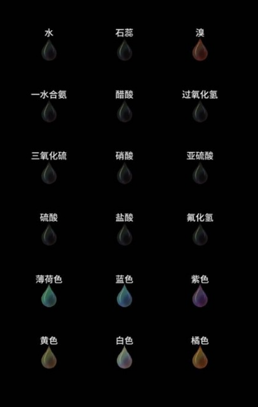 《烧杯》怎么购买工具